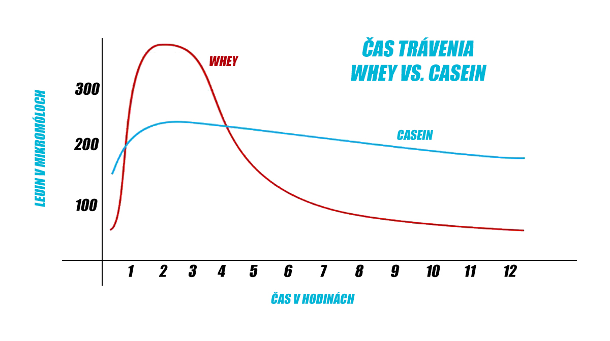 casova os